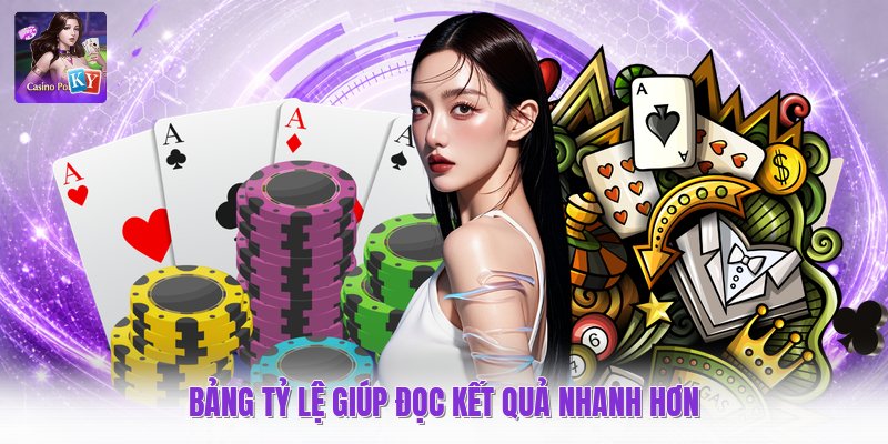Bảng tỷ lệ giúp đọc kết quả nhanh hơn