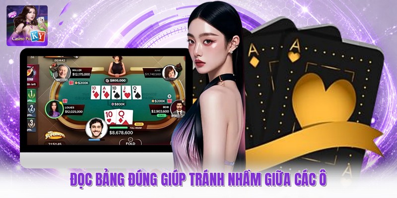 Đọc bảng đúng giúp tránh nhầm giữa các ô