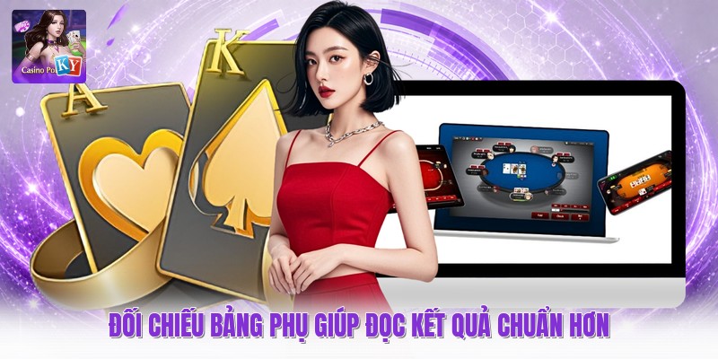 Đối chiếu bảng phụ giúp đọc kết quả chuẩn hơn