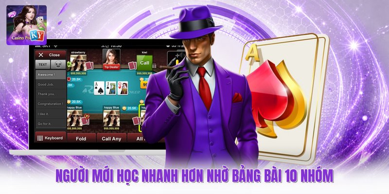 Người mới học nhanh hơn nhờ bảng bài 10 nhóm