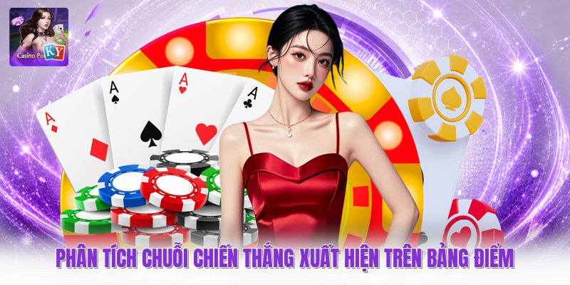 Phân tích chuỗi chiến thắng xuất hiện trên bảng điểm